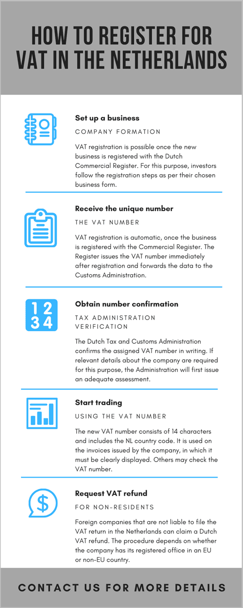 How to register for VAT in the Netherlands.png